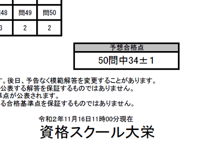 大栄の予想合格ライン