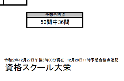 大栄宅建合格ライン予想