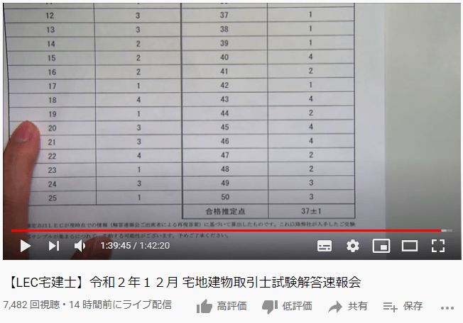 LEC宅建講座の合格ライン予想