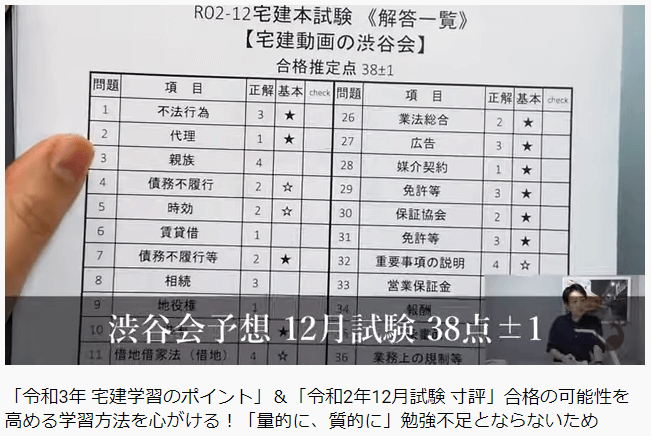 宅建渋谷会の合格ライン予想
