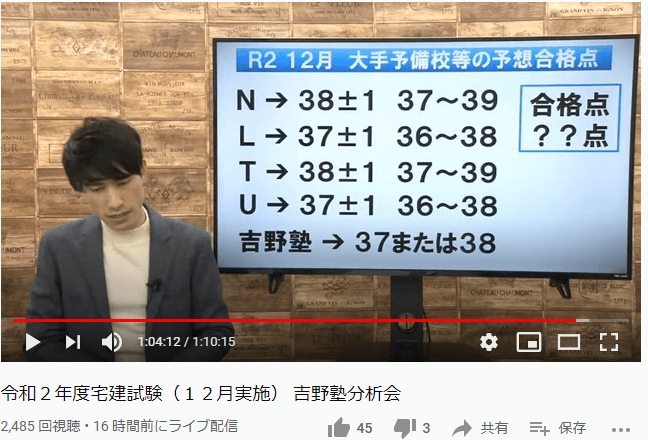 吉野塾の合格ライン予想