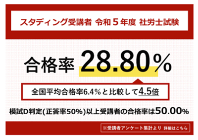 スタディング社労士講座の合格率