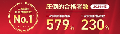 スタディング中小企業診断士の合格実績