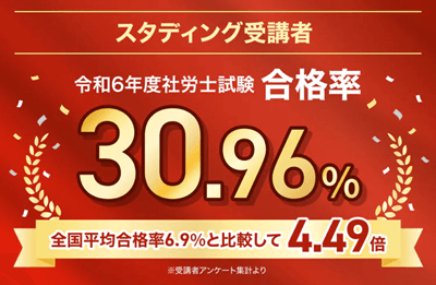 スタディング社労士講座の合格率