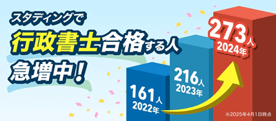 スタディング行政書士講座の合格実績