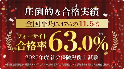 フォーサイト社労士講座の合格率