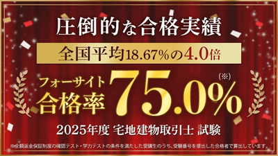 フォーサイト宅建講座の合格実績(合格率)